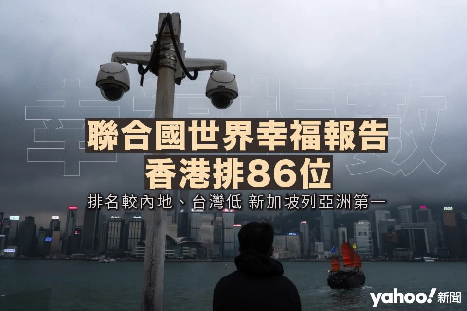 聯合國世界幸福報告︱香港排 86 位　低過內地、台灣　新加坡列亞洲第一