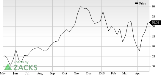 Exact Sciences Corporation (EXAS) was a big mover last session, as the company saw its shares rise nearly 12% on the day.