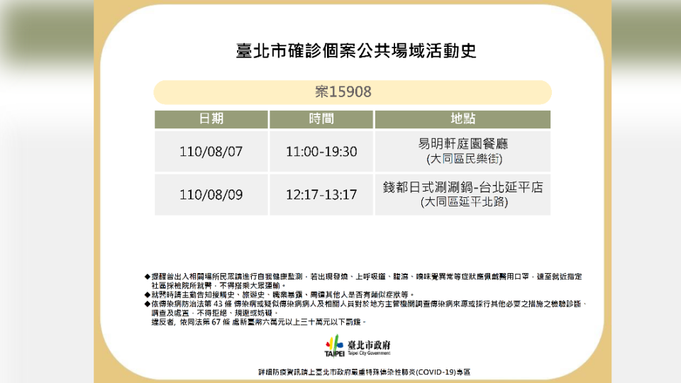 北市確診個案公共場域活動史-案15908。（圖／台北市政府）