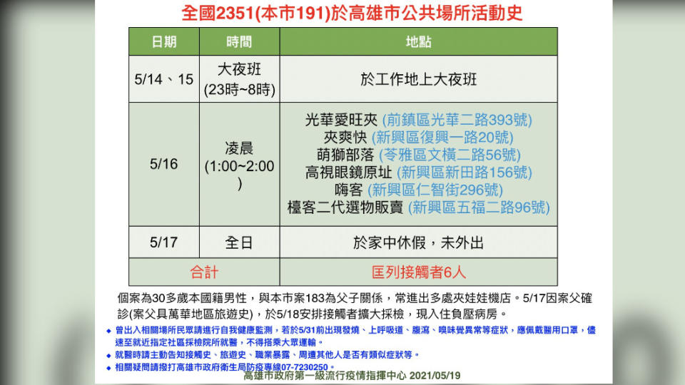 全國2351（本市191）於高雄市公共場所活動史。（圖／高雄市政府）