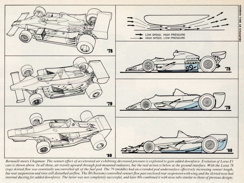 lotus ground effect