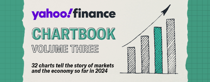 Click to view the Yahoo Finance Chartbook