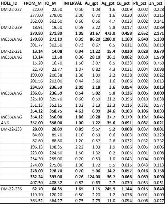 Blue Lagoon Resources Inc. , Tuesday, July 5, 2022, Press release picture