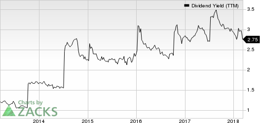 Top Ranked Income Stocks to Buy for March 13th