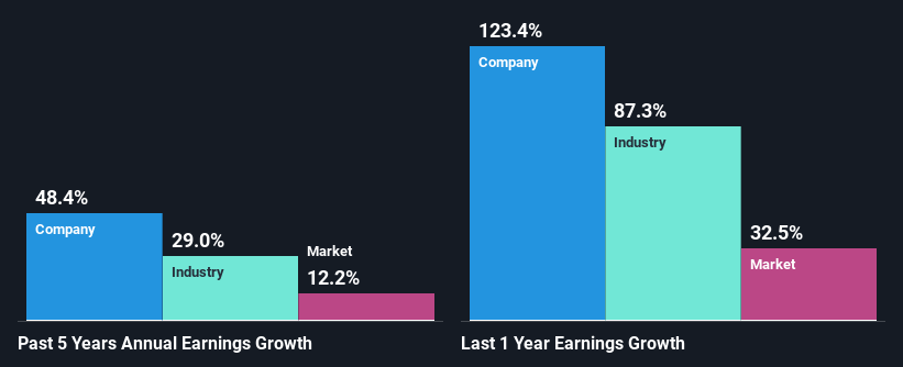 past-earnings-growth