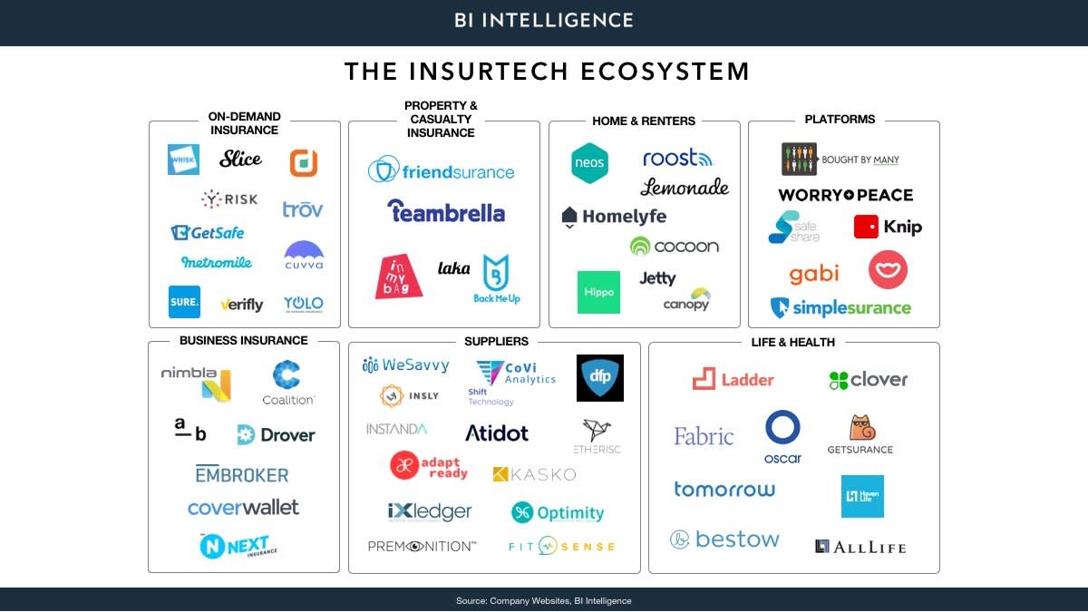 Insurtech 2.0