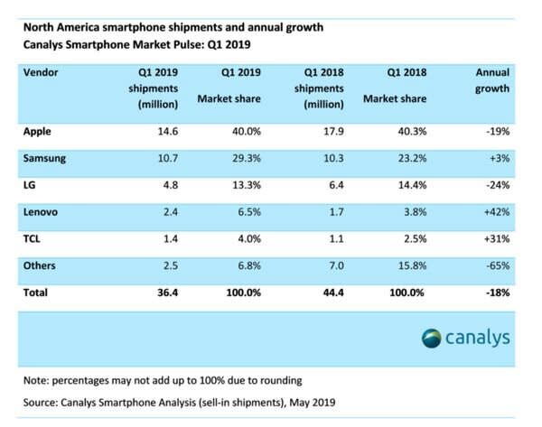 價格、信號、生態？為什麼這些果粉選擇放棄iPhone