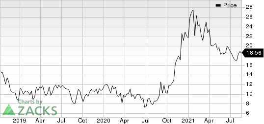 Sutro Biopharma, Inc. Price