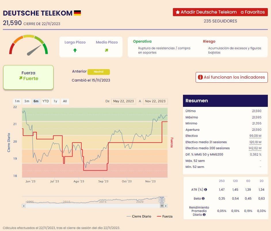 Señales de compra para los valores del Euro Stoxx 50...a pesar del rally