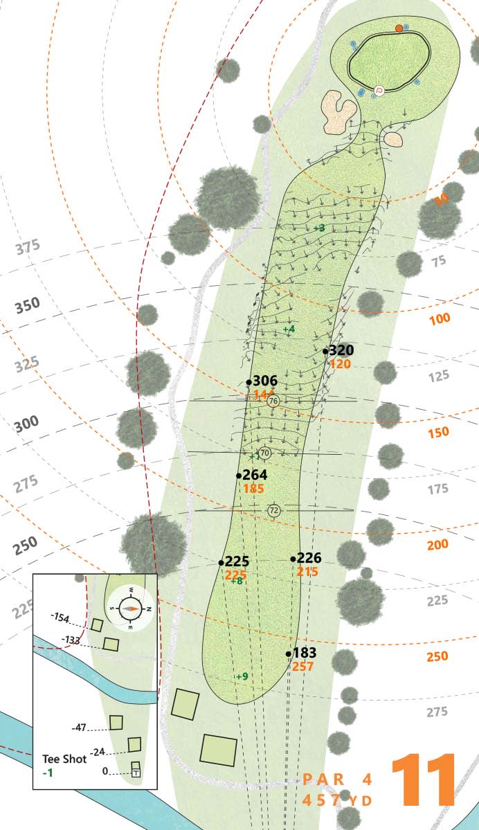 Puttview TPC Craig Ranch