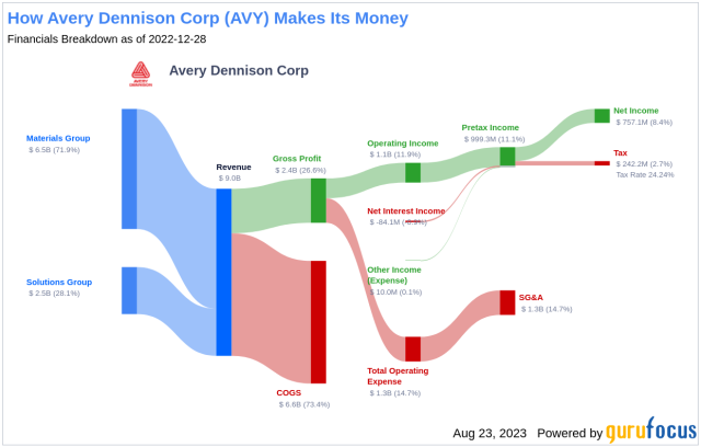 AwoX Company Profile: Stock Performance & Earnings