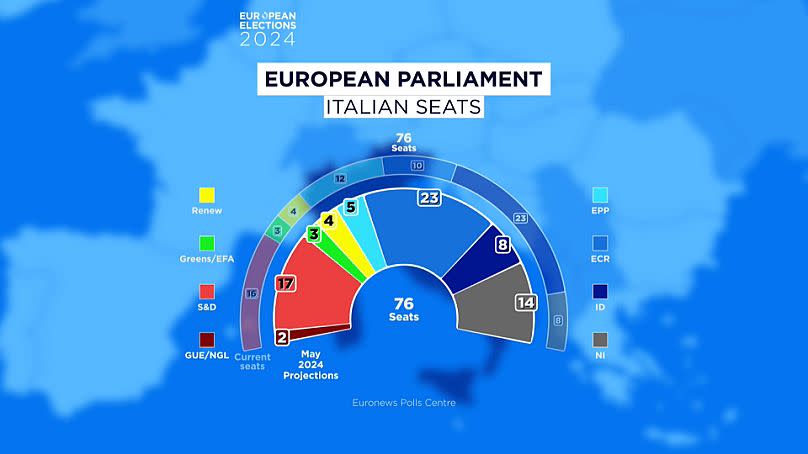 Escaños italianos en la Eurocámara