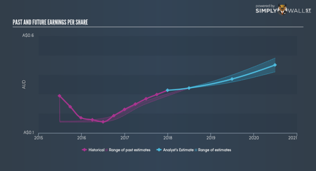 The Lovisa (ASX:LOV) share price is trading near record highs