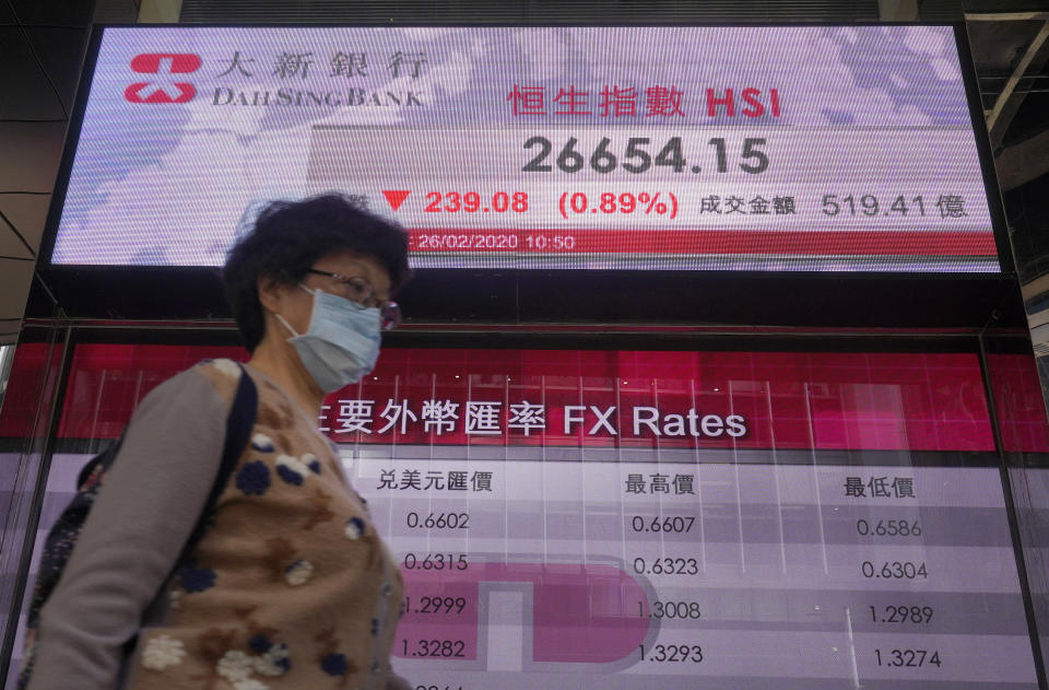 A woman walks past a bank electronic board showing the Hong Kong share index at Hong Kong Stock Exchange Wednesday, Feb. 26, 2020. Asian shares slid Wednesday following another sharp fall on Wall Street as fears spread that the growing virus outbreak will put the brakes on the global economy. (AP Photo/Vincent Yu)