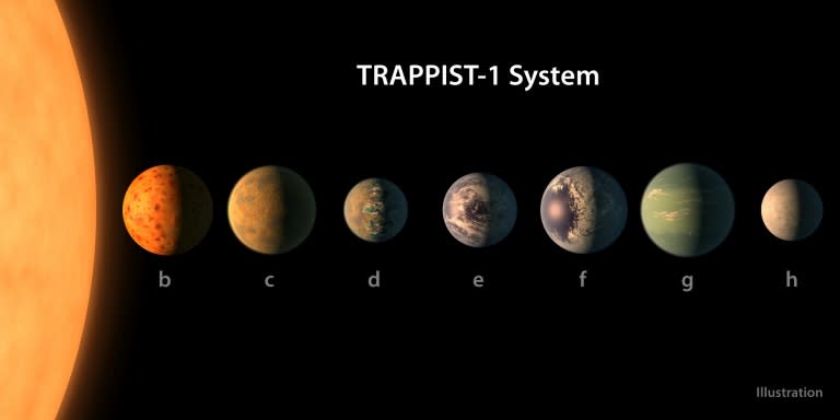 This artist's conception shows a size comparison of the planets of the TRAPPIST-1 system, lined up in order of increasing distance from their host star