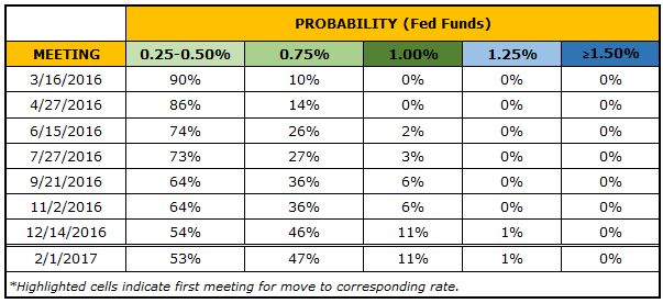 Preview for January NFPs and Trade Setups for EUR/USD, USD/JPY