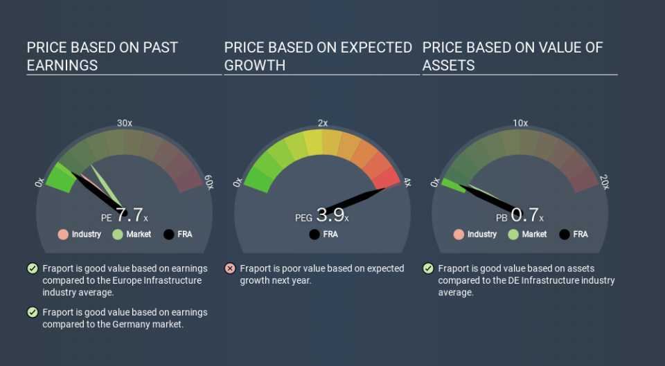 XTRA:FRA Price Estimation Relative to Market, March 20th 2020