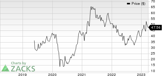 Kontoor Brands, Inc. Price