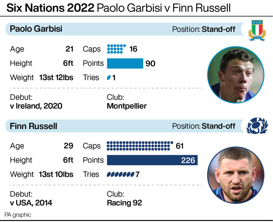 A comparison between Paolo Garbisi and Finn Russell