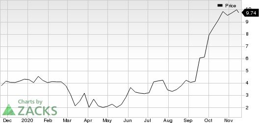 Container Store The Price