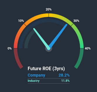 roe