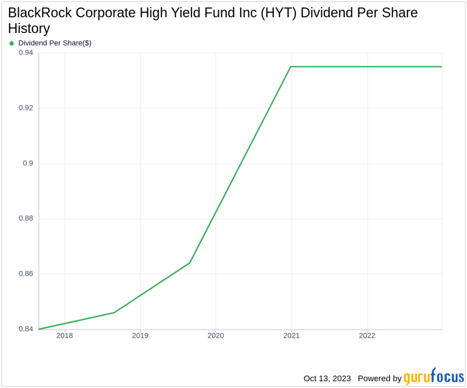 BlackRock Corporate High Yield Fund Inc's Dividend Analysis