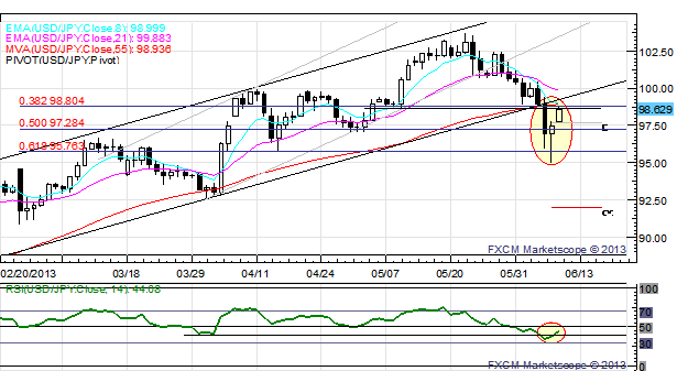 Aussie_Down_Under_to_Start_Another_Week_Euro_Holds_1.3200_vs_USD_body_x0000_i1029.png, Aussie Down Under to Start Another Week; Euro Holds $1.3200 vs. USD