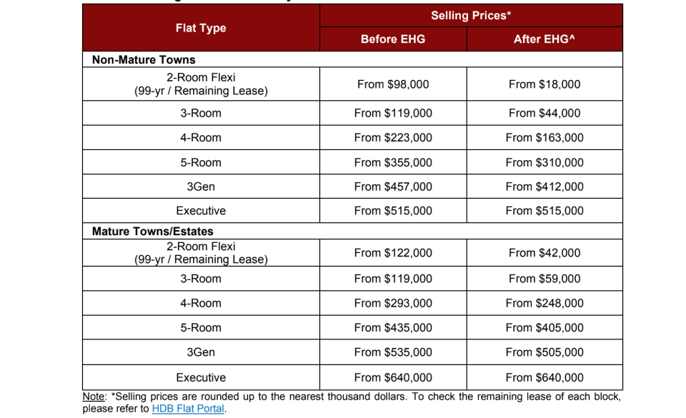 Starting flat prices of May 2023 SBF exercise.