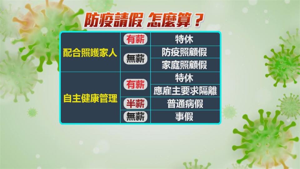 防疫照顧假怎麼請不扣薪？　高市府列出攻略