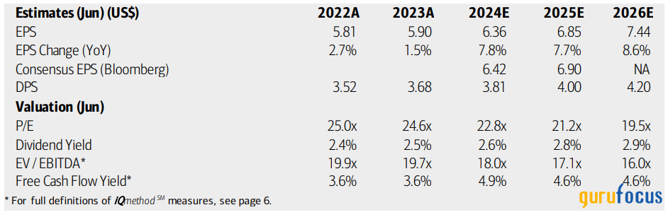 Procter & Gamble: A Value and Dividend Story