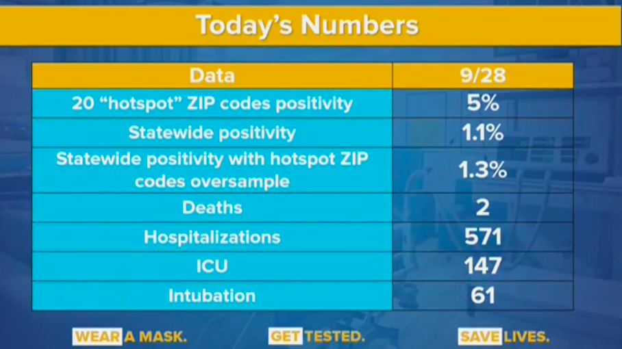 Graphic courtesy of Gov. Andrew Cuomo's office.