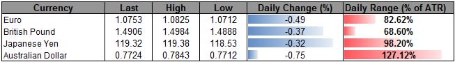 AUD/USD Range Support in Focus Ahead of RBA Minutes, CPI