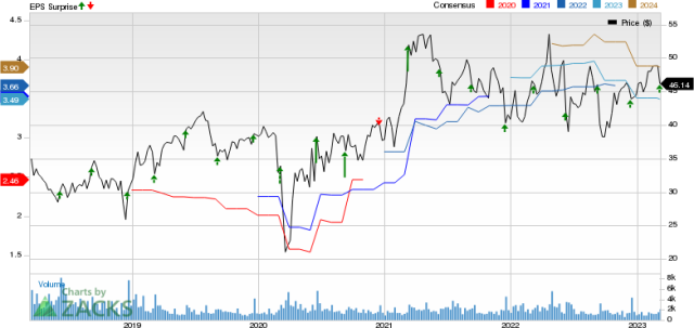 Industries (ABM) Stock Down 2.9% Despite Q1 Earnings