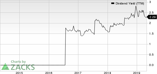 Ally Financial Inc. Dividend Yield (TTM)