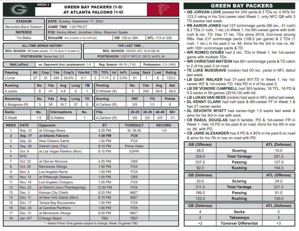 Green Bay Packers vs. Atlanta Falcons Week 2 game preview