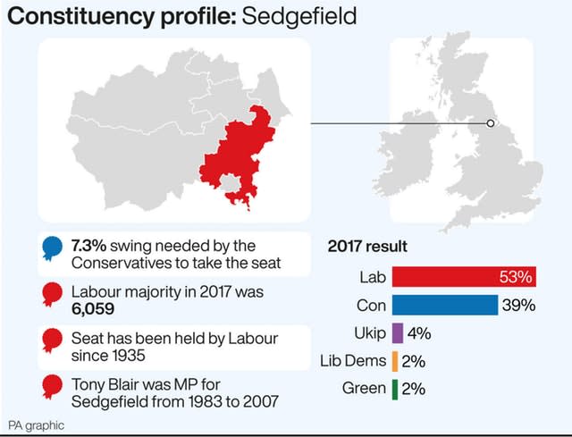 POLITICS Election Sedgefield