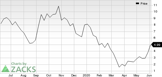 The Michaels Companies, Inc. Price