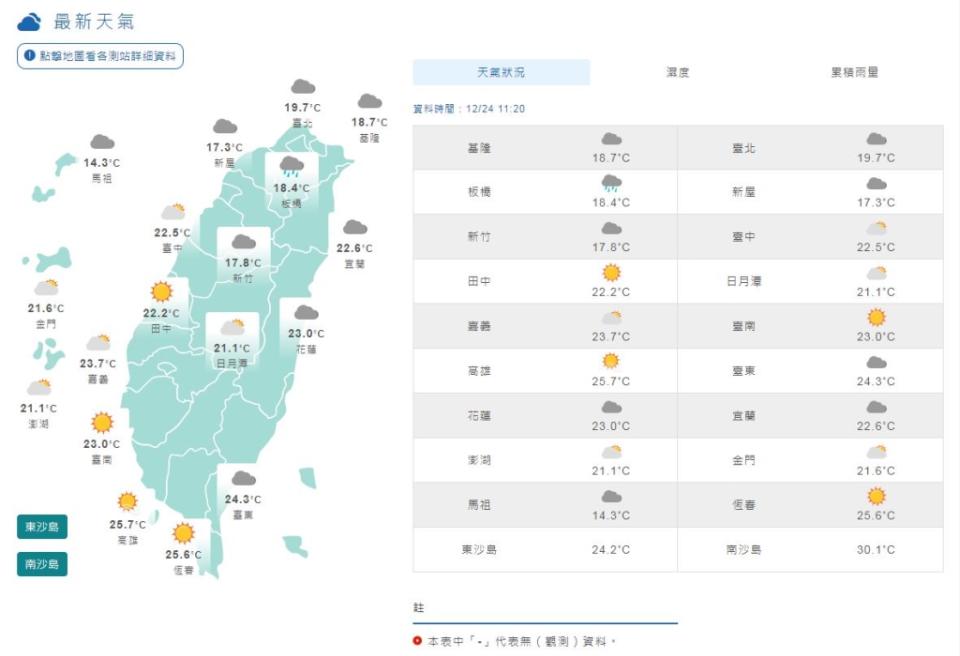 今東北季風增強！平安夜越晚越冷　明清晨低溫僅15度