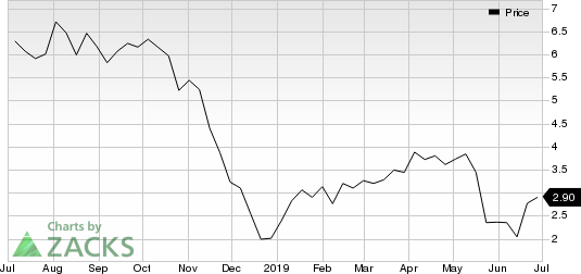 Nabors Industries Ltd. Price