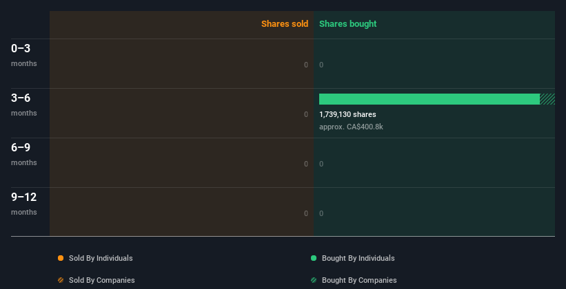 insider-trading-volume