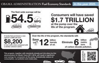 54.5 MPG CAFE standard for 2025