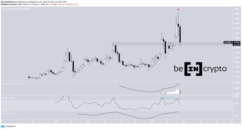 Tezos Movement