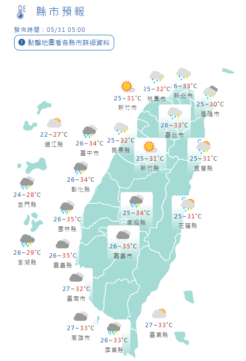 5/31全台縣市氣溫。中央氣象署