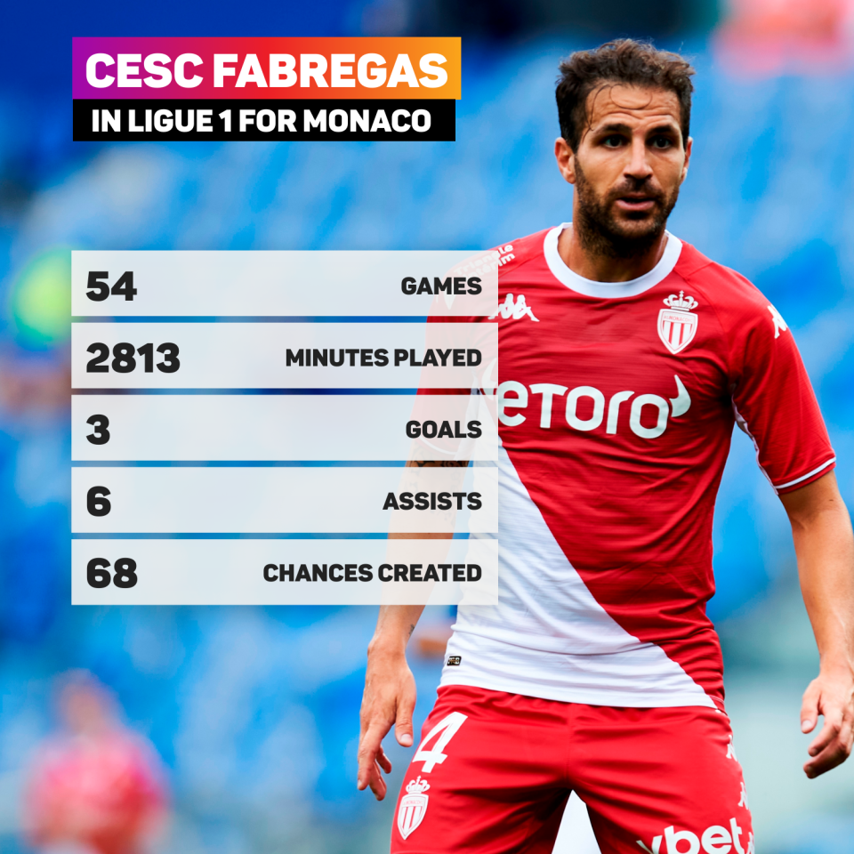 Cesc Fabregas' Ligue 1 numbers for Monaco