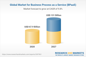 Global Market for Business Process as a Service (BPaaS)