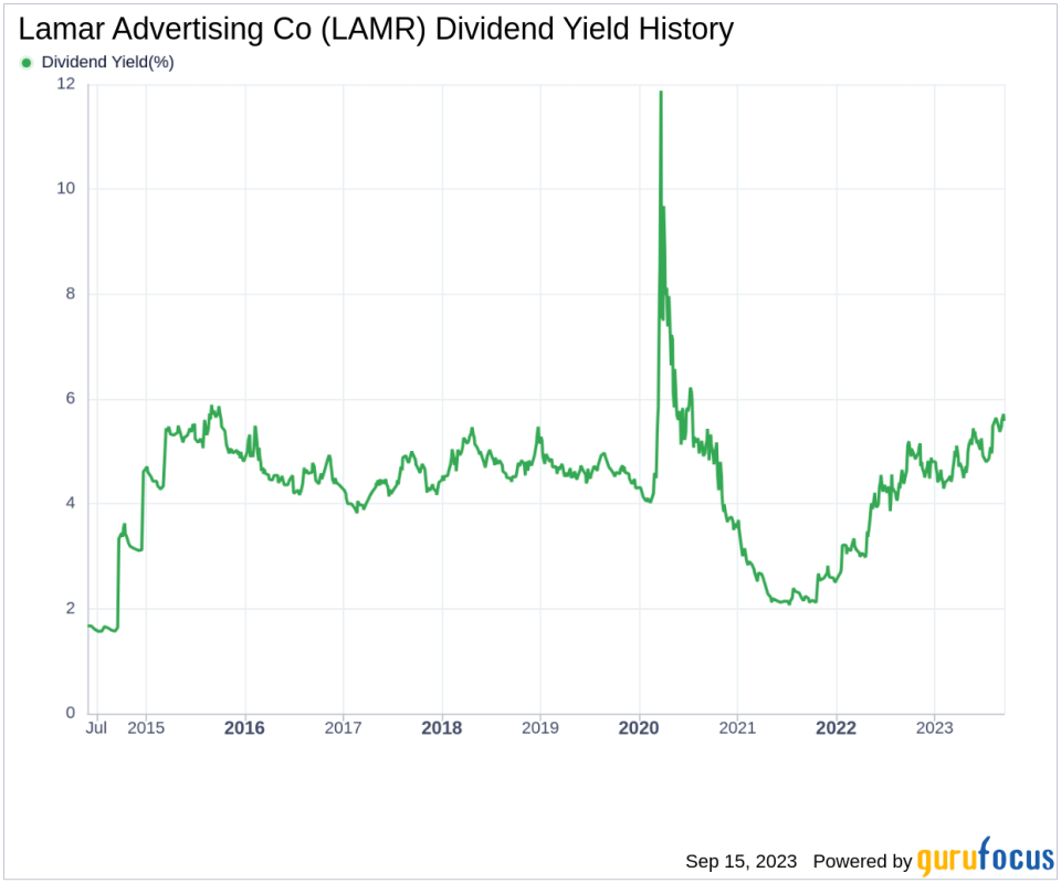 Unveiling the Dividend Prospects of Lamar Advertising Co (LAMR)