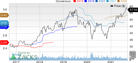 Cisco Systems, Inc. Price and Consensus