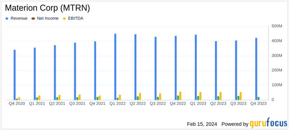 Materion Corp (MTRN) Announces Record Full-Year Earnings and Positive Outlook for 2024