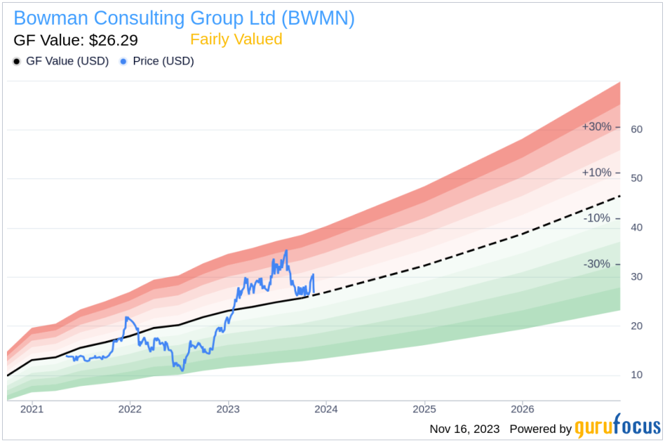 Insider Sell Alert: COO Michael Bruen Sells 5,000 Shares of Bowman Consulting Group Ltd (BWMN)