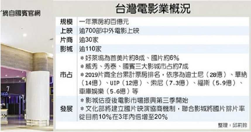 台灣電影業概況。（圖／邱莉玲）